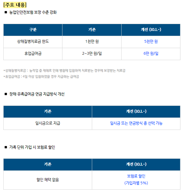 정책달력