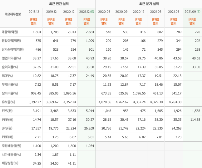 반도체후공정-관련주-대장주-총정리