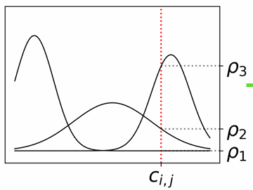 [논문 리뷰] CTGAN: Modeling Tabular Data Using Conditional GAN
