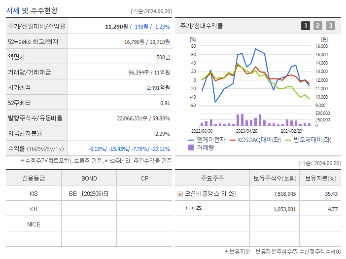 엠케이전자 이미지