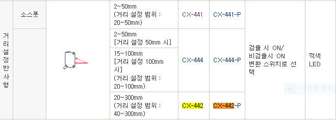 CX-442 형번별 특징