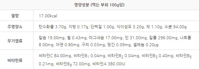 여주의-100g당-함유되어있는-영양성분을-나타낸-사진