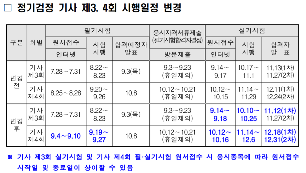  정보처리기사 공부방법 및 합격후기