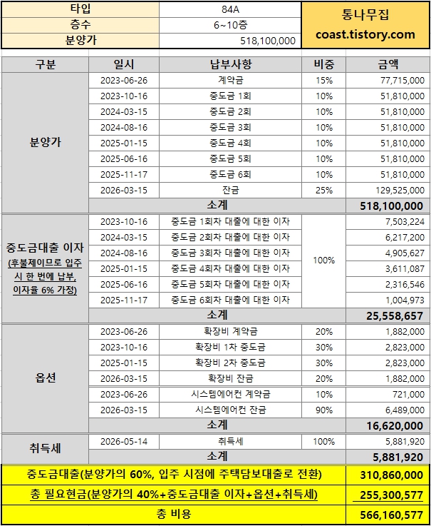 운정자이 시그니처 84A 타입 분양가 및 필요자금 예상