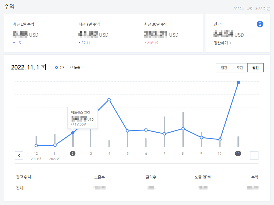  수익성블로그 썰 그리고 구글애드센스 (Google AdSense) 승인거절.