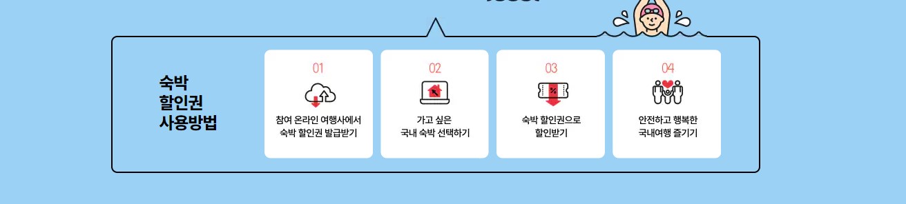 숙박세일 페스타 쿠폰 받기 선착순