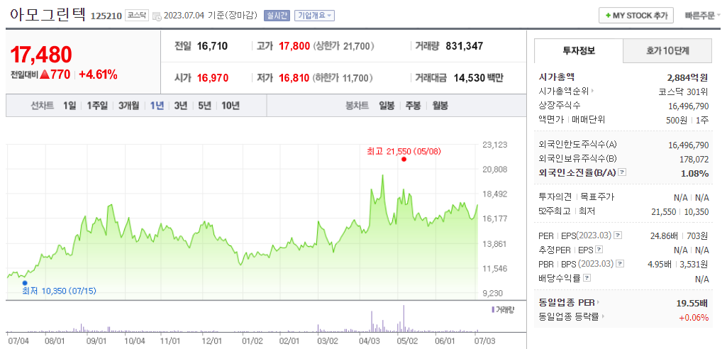 출처_네이버증권_ 아모그린텍 _종목홈페이지