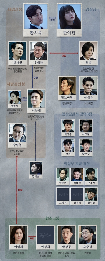 비밀의 숲 시즌 2 인물관계도