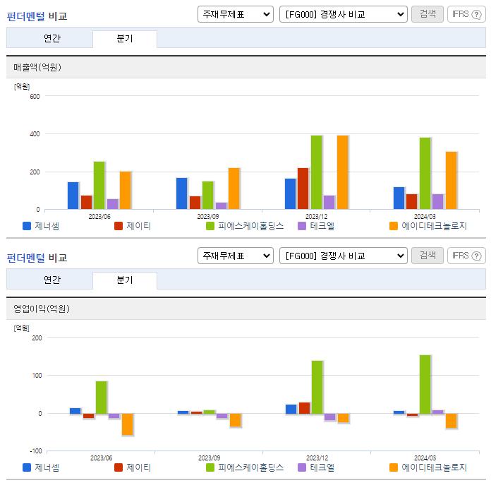 제너셈_업종분석