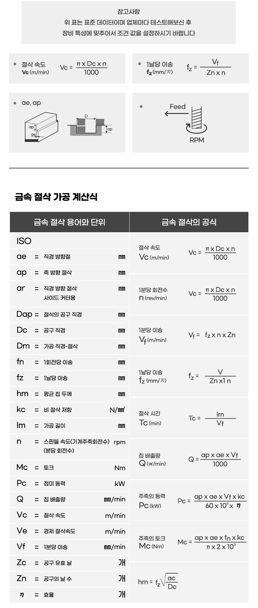 기원 알루미늄 3날 코너R 엔드밀 상세페이지 입니다