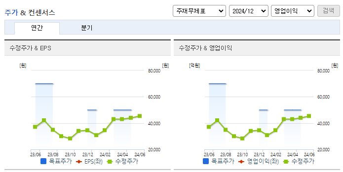 동원시스템즈_컨센서스