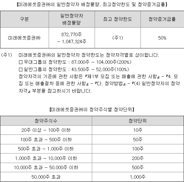 서울보증보험 균등 배정