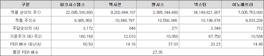 유사기업 PER