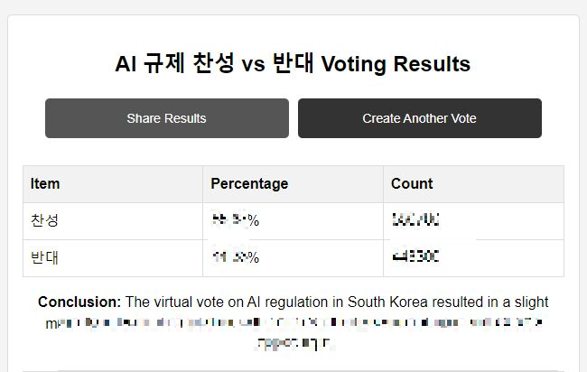 AI 규제 설문조사