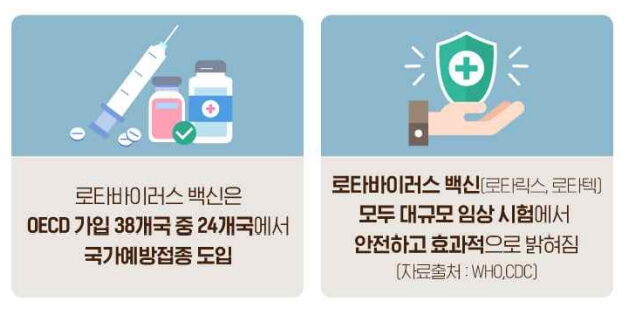 로타바이러스-백신-안전성