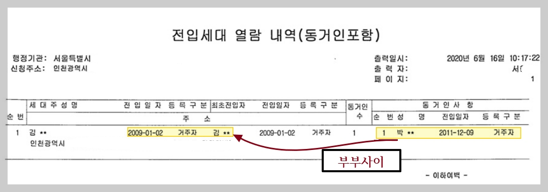 부동산 경매 권리분석&#44; 부동산 경매 효력없는 별도등기 &#44; 부동산 토지별도 등기