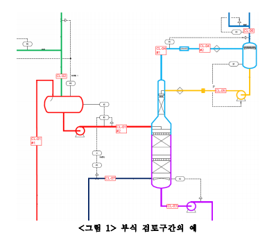  화학설비의 부식 위험성평가에 관한 기술지침(KOSHA GUIDE P-168-2021) - 1장