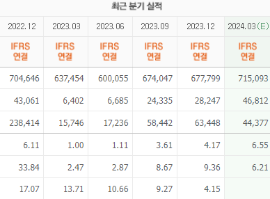 삼성전자 실적
