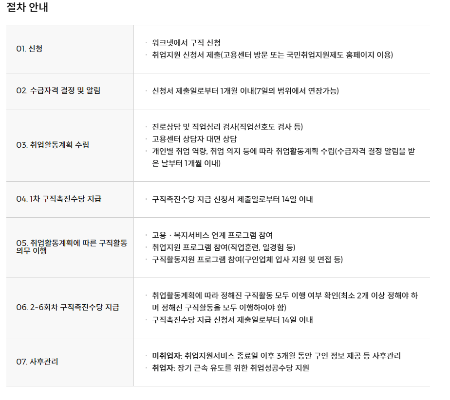 국민취업지원제도 홈페이지 신청방법