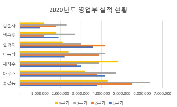 묶은_가로_막대형_차트_y축_이름_정리