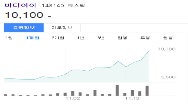 비디아이 주가