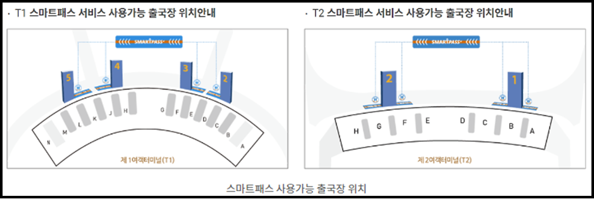 스마트패스 등록하기