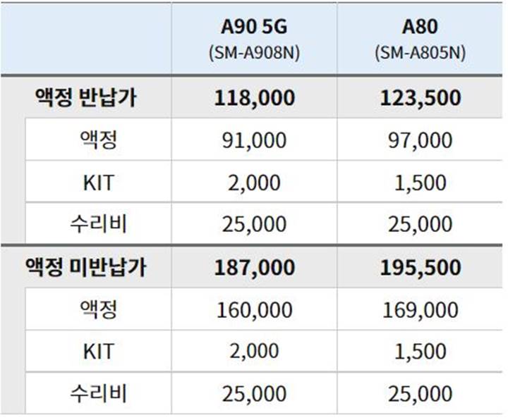 갤럭시-a90-5G-A80-액정-수리비