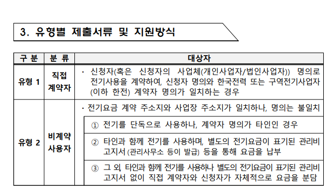 소상공인 전기요금 지원금