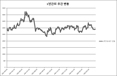 위더스케미칼(주) 이미지
