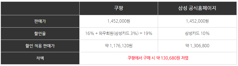 갤럭시S22-쿠팡vs-삼성공홈