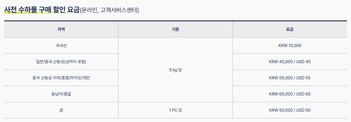 수화물 할인요금 화면