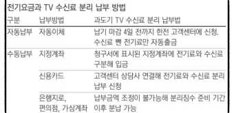 kbs 수신료 해지 2025 수상기 소지 변경 사항_16