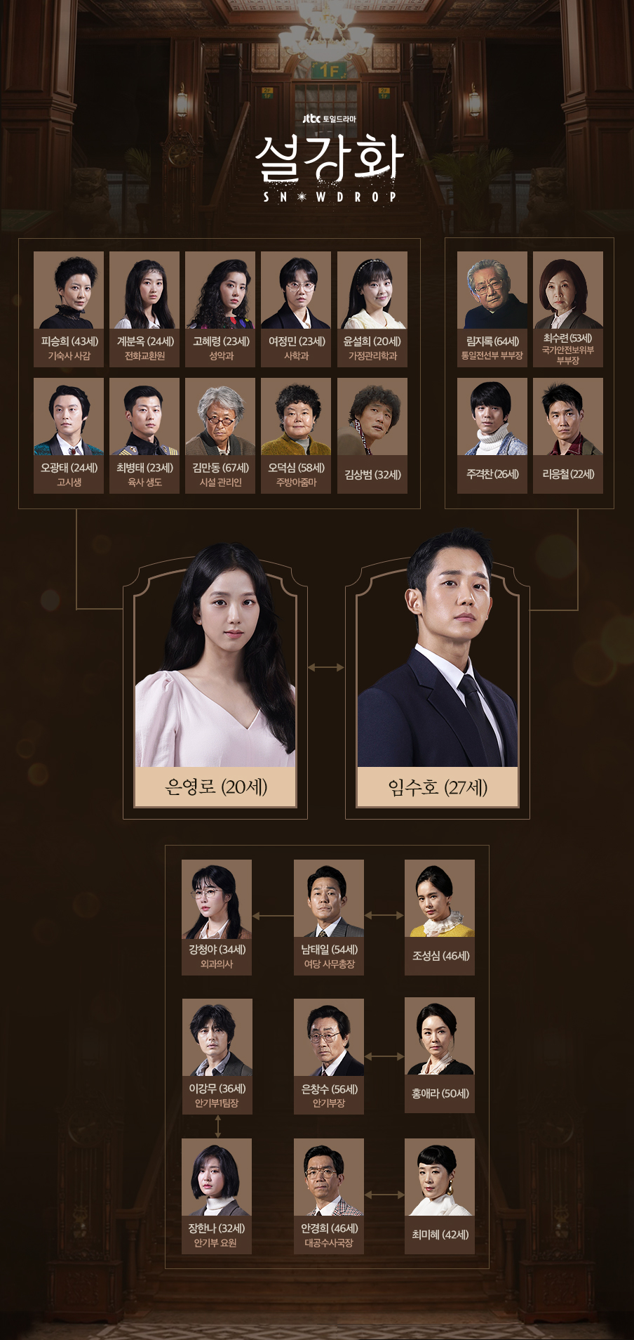 설강화 등장인물