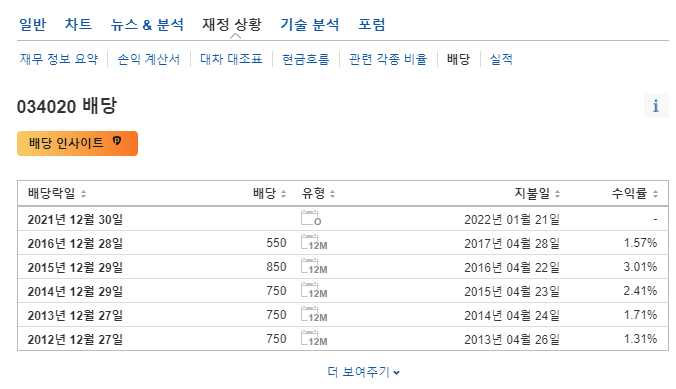 두산에너빌리티 배당