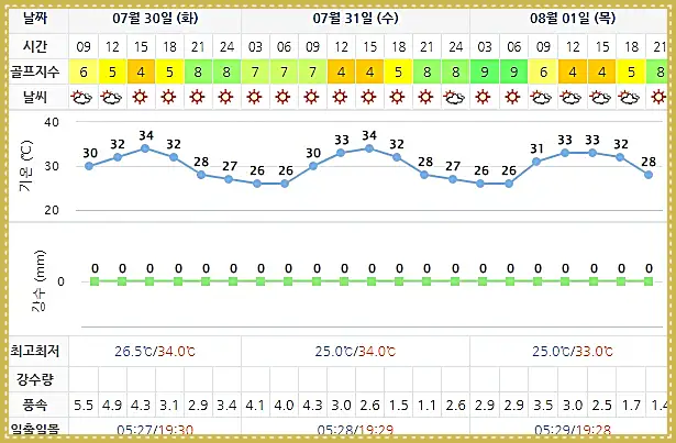 오션비치CC 골프장 날씨 0730