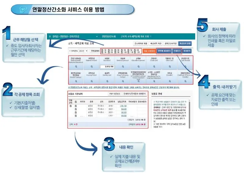 연말정산 간소화 서비스의 사이트구조와 메뉴 설명