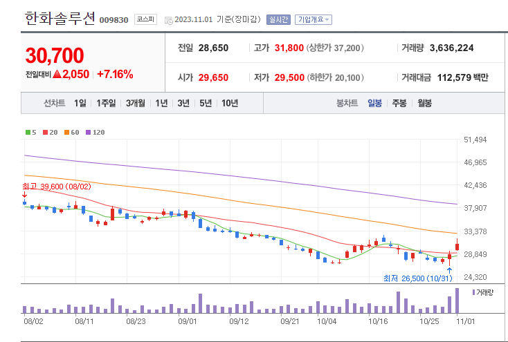 한화솔루션 주가