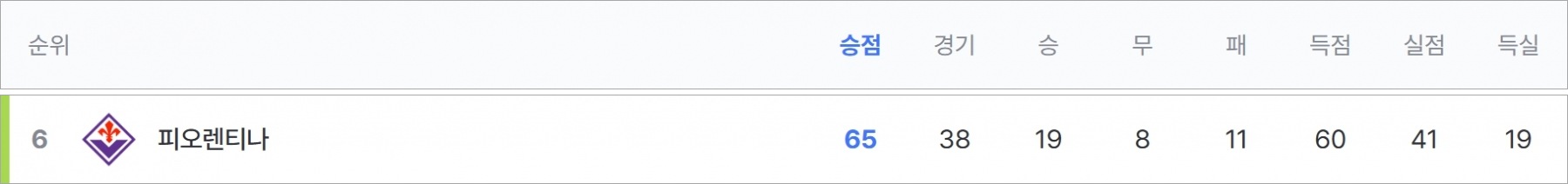 세리에 A 컨퍼런스리그 진출팀