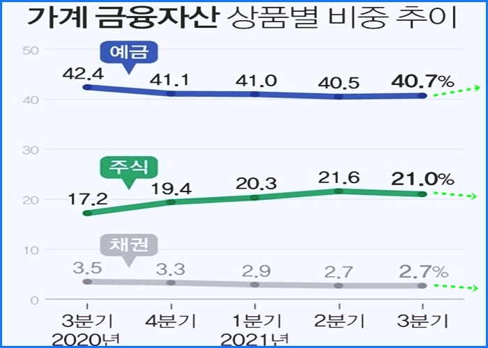 한국증시 폭락, 반등할까? 15