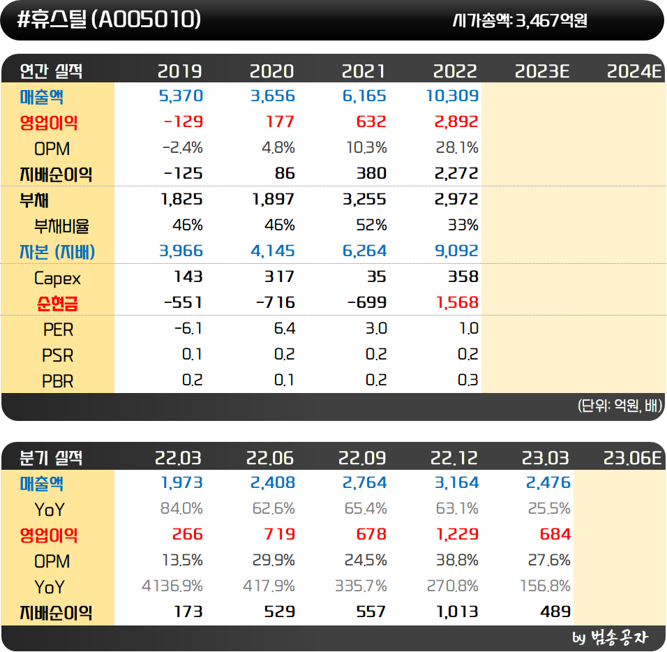 인사이트::한경유레카 NO.1 AI투자서비스