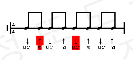 8비트 스트로크 패턴