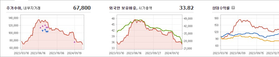 JYP Ent. 주가 전망 분석해보자 - JYP Ent. 주가 - 모든 영역 JYP Ent. 주가 전망 분석해보자 - JYP Ent. 주가 - 모든 영역