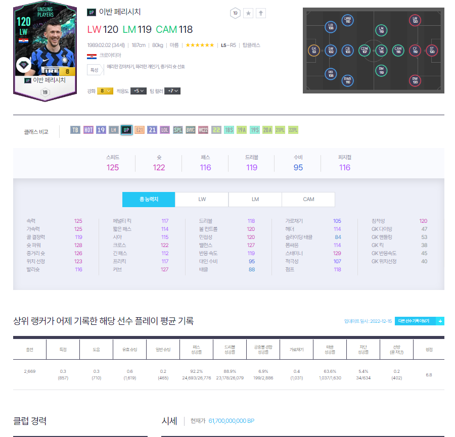  피파온라인4 미드필더 선수 추천