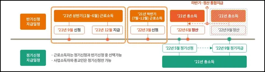 근로장려금 신청기간