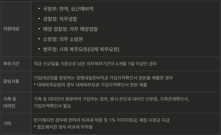 장병내일준비적금(군인적금) 조건