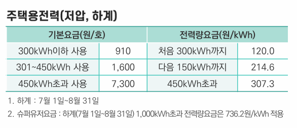 전기요금-조회