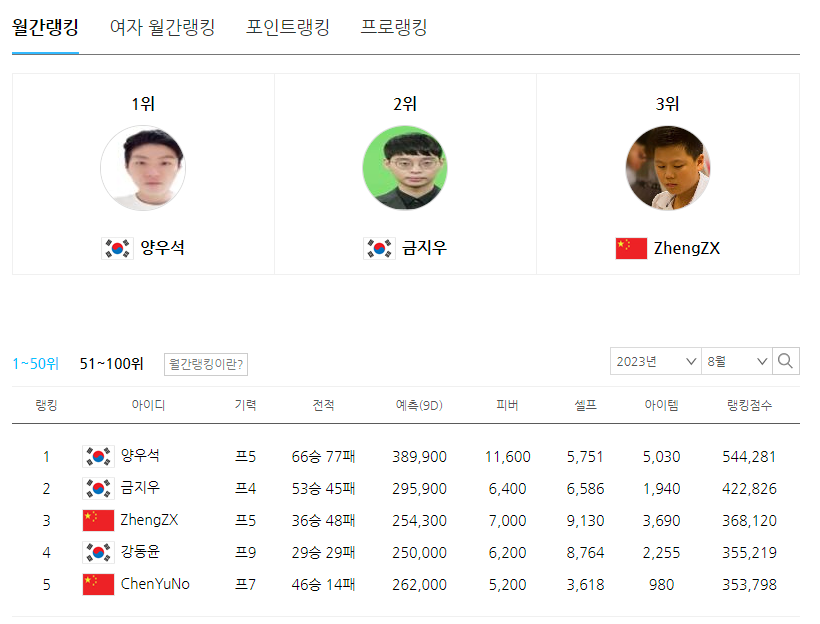 월간 랭키 조회 가능