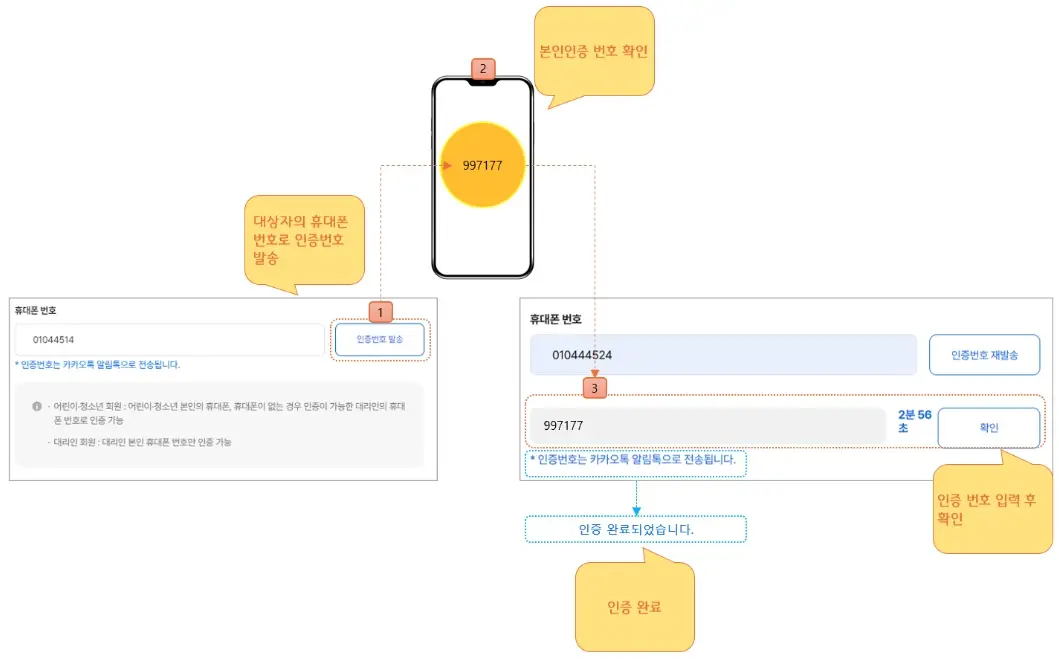 경기도 어린이청소년 교통비 지원금 신청방법, 지급시기