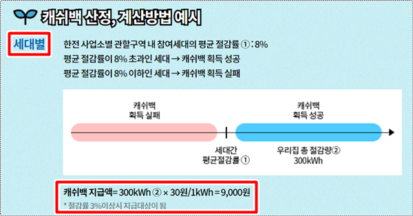 에너지캐쉬백제도 캐쉬백 산정