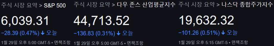 29일 3대 지수